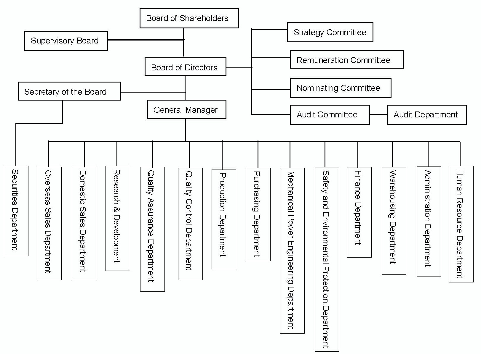 组织结构-英文.jpg